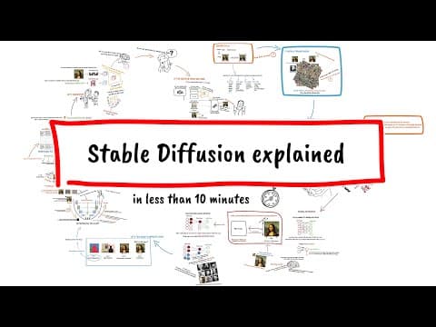 Stable Diffusion explained (in less than 10 minutes)