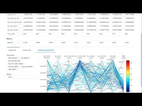 Data Science and Machine Learning on Databricks Demo