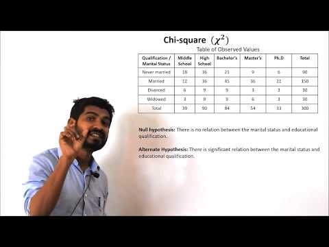 Chi Square Test Explained with Example | Calculate χ² &amp; Test the Null Hypothesis