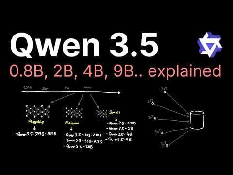 Qwen 3.5 Small explained..